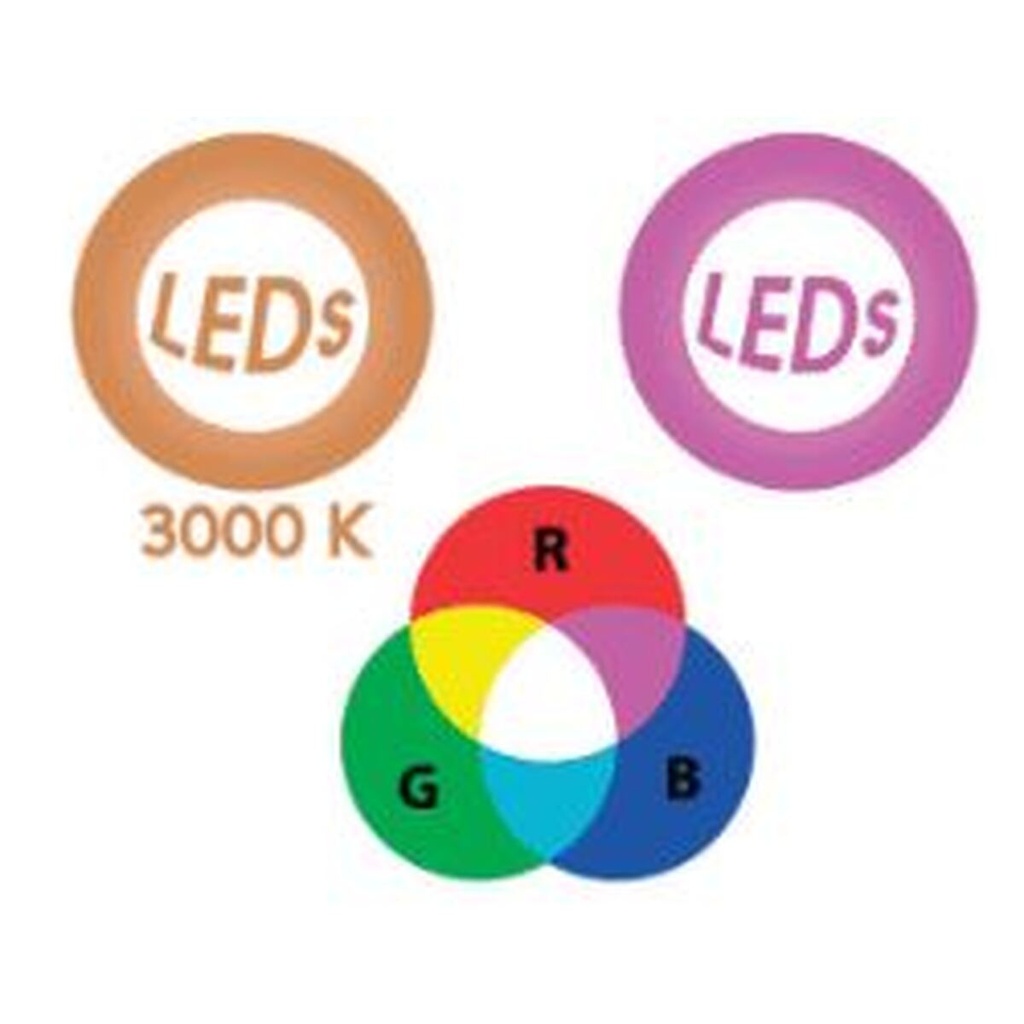 Variateur LED - CORECO - KLEDVA