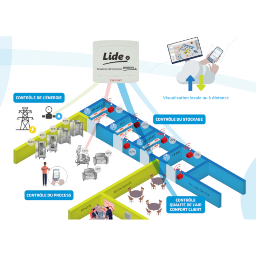 Batterie de secours lithium pour enregistreur Lide2 et Lide2 Connect - MICROLIDE - LIDE2-BAT