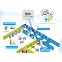 Kit adaptation 2 entrées 4-20mA pour enregistreurs Lide1 - MICROLIDE - LIDE2-KIT-4-20