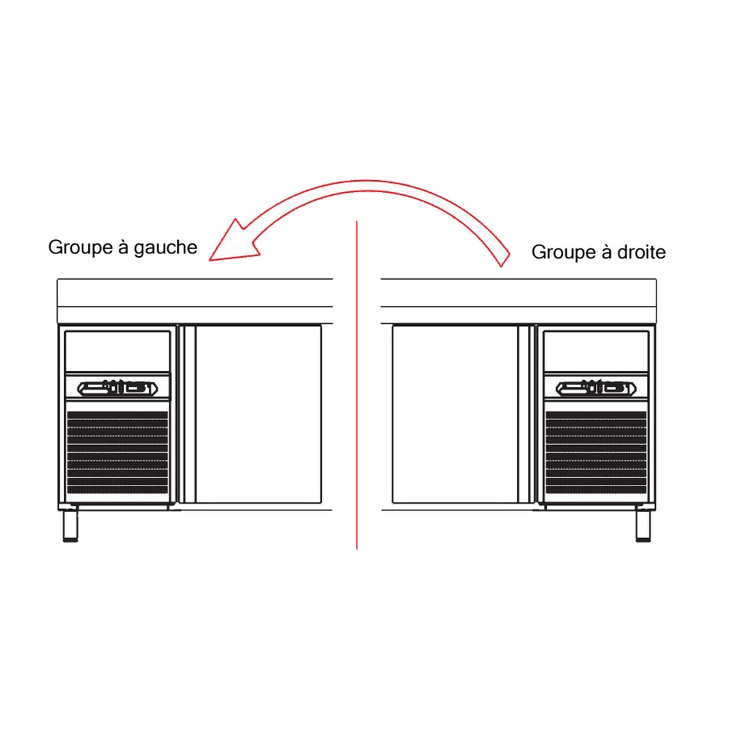 Groupe à gauche - CORECO - GG